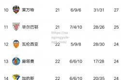 南宫娱乐-格拉纳达实力逐渐增强，或现劲敌之姿