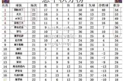 南宫娱乐-北京队取得重要胜利，积分榜上有所提升
