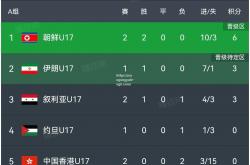 南宫娱乐-亚洲国家队参加世界杯，备战策略谨慎