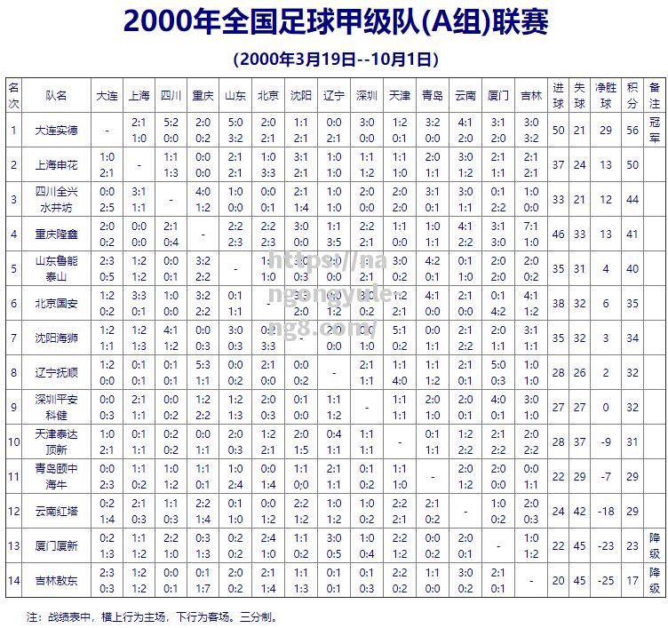 国内足球职业比赛的最新战报