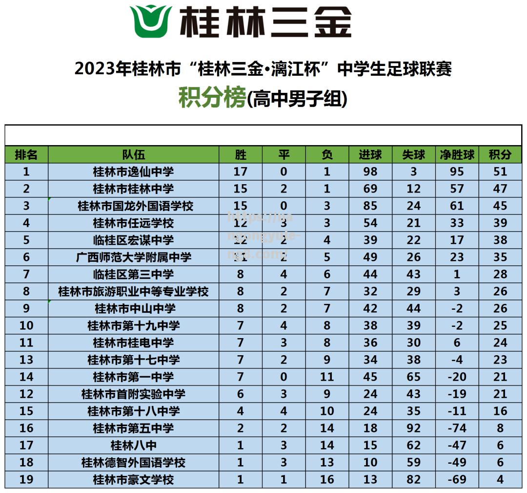 国内足球联赛球队成绩与排名评估