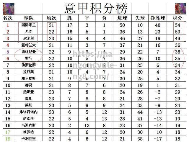 北京队取得重要胜利，积分榜上有所提升