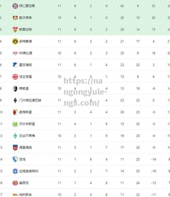美因茨坐镇主场大胜，稳固积分榜位置