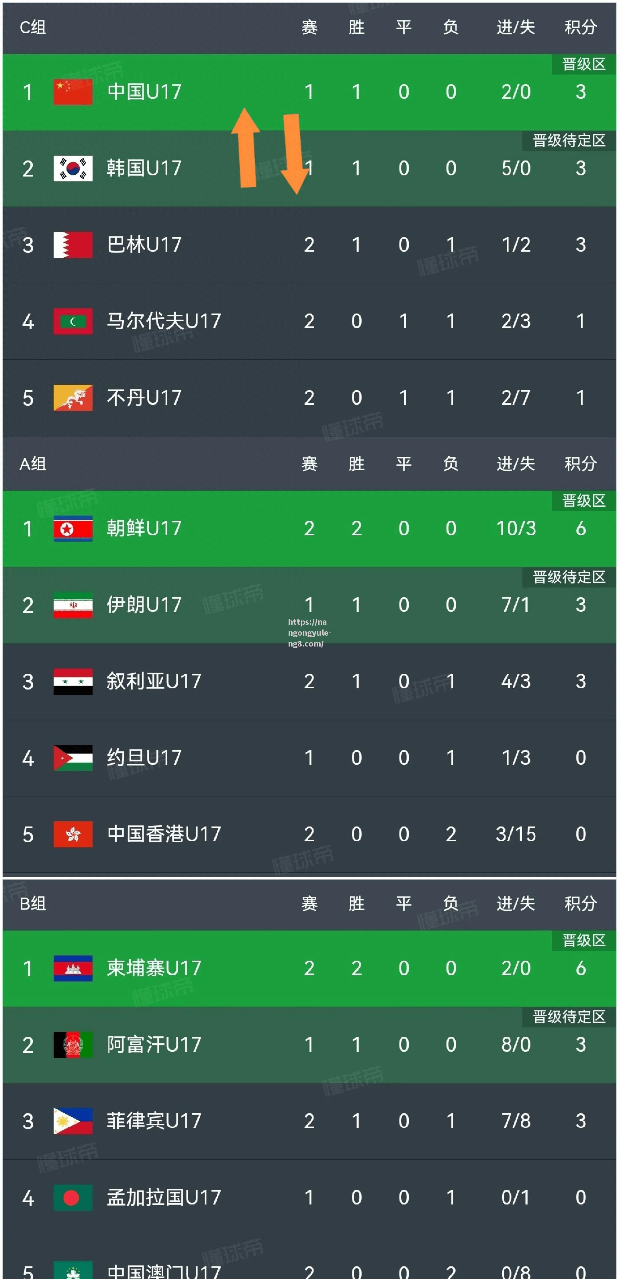 亚洲国家队参加世界杯，备战策略谨慎